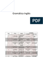 Gramática Inglés