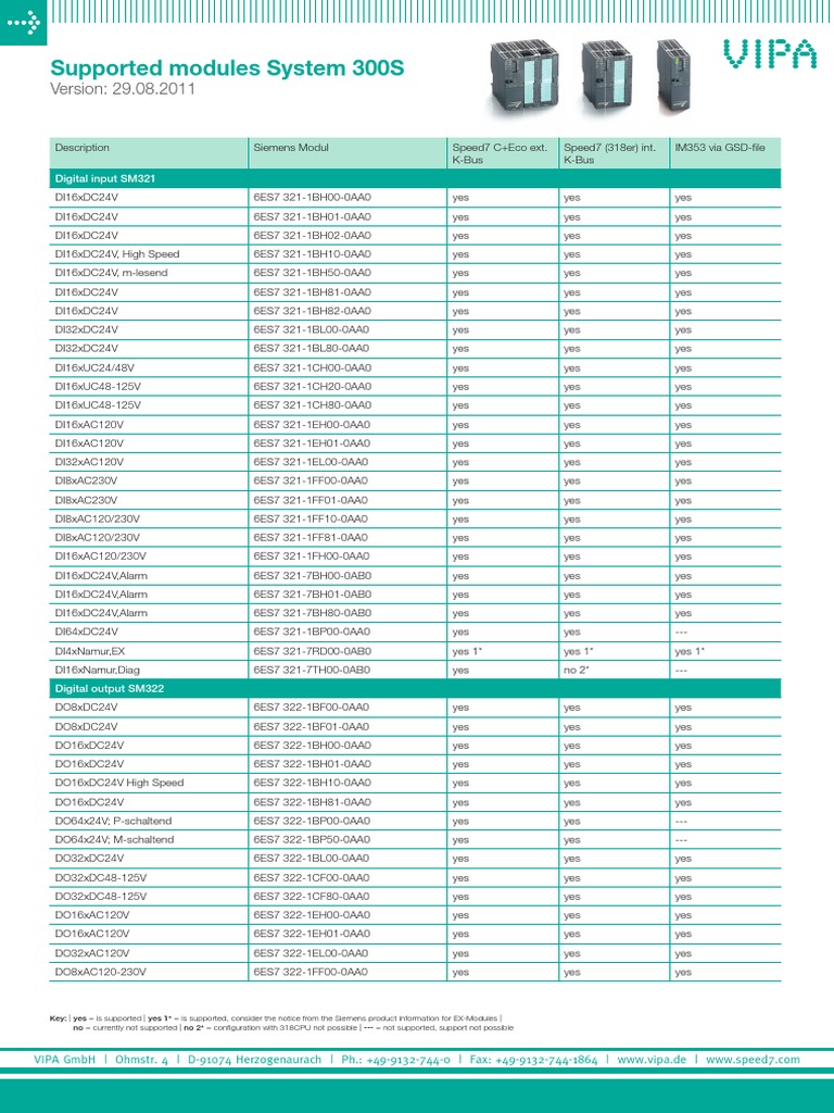 2011 VIPA Supported Modules 300S en | PDF | Bit | Control Engineering