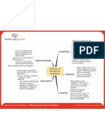 Diffusion of Innovations Marketing