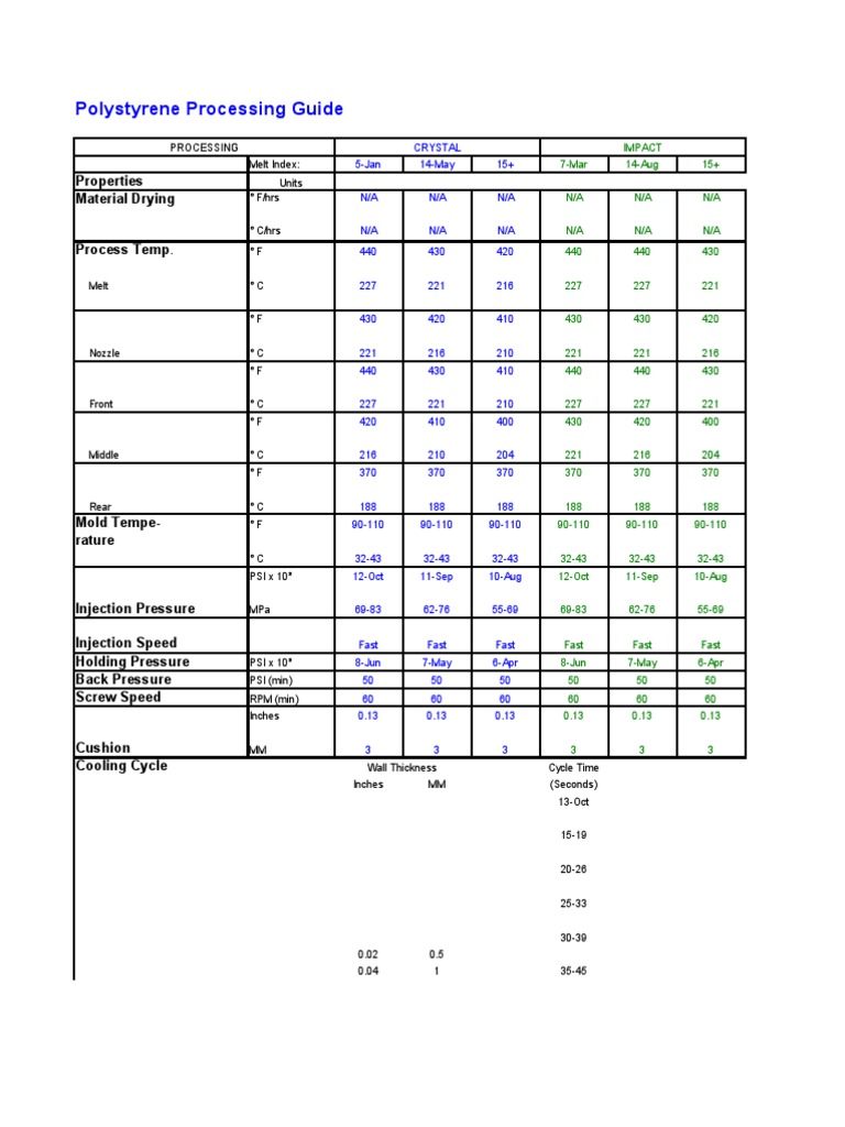 Polystyrene Processing Parameters Guide | PDF | Business Process ...
