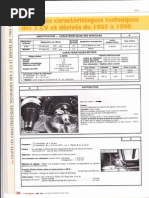 Caracteristiques 2CV 1985-1990