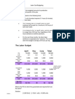 Labor Cost Budgeting