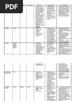 Download Drug Study by sinister17 SN19783267 doc pdf