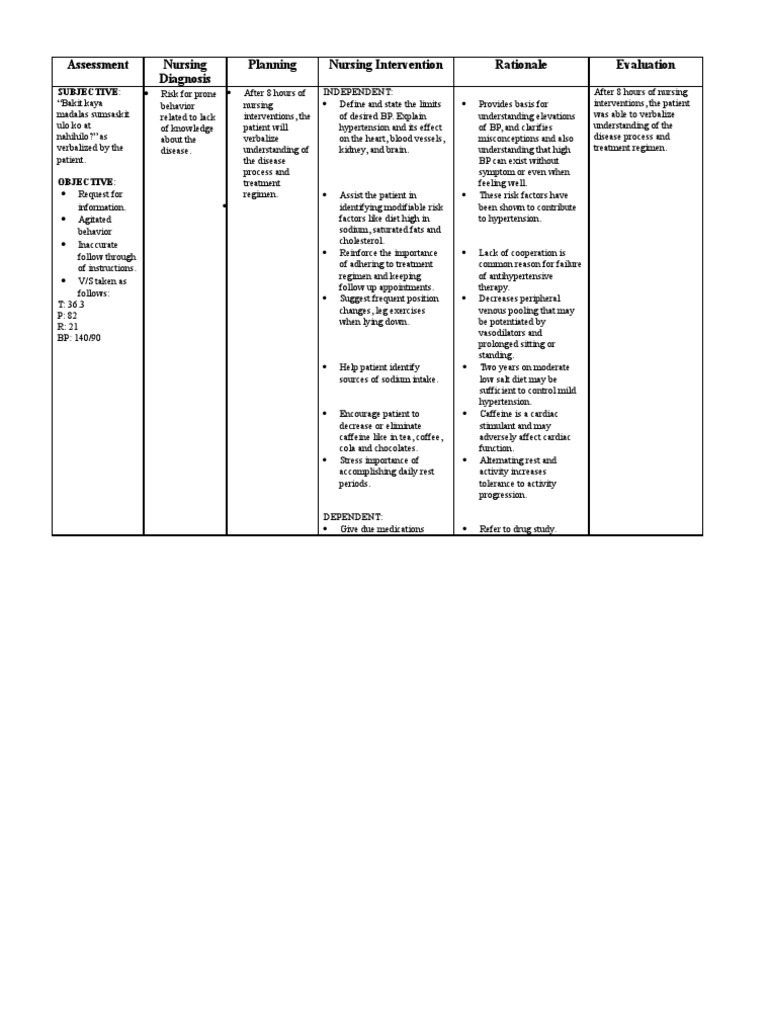 Ncp For Hypertensive Urgency