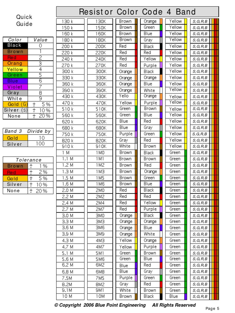 4 Band Resistor Color Code Chart Uxcell 50Pcs 470 Ohm Resistor, 1/4W
