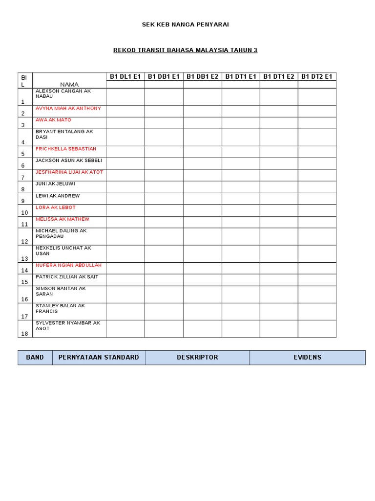 Rekod Transit Bahasa Melayu Tahun 3 | PDF