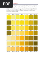 Pantone Chart of Colours