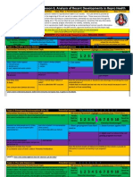 R & C of Sexual Activity: Lesson 6, Analysis of Recent Developments in Repro Health