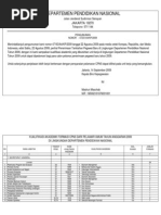 Download Formasi Di Seluruh Unit Kerja Depdiknas by psipml_mfadilah SN19797858 doc pdf