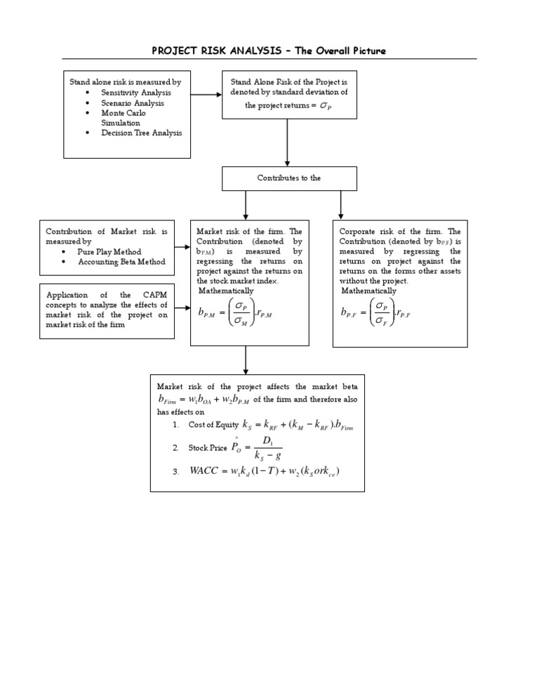 Project Risk Analysis Methods | PDF