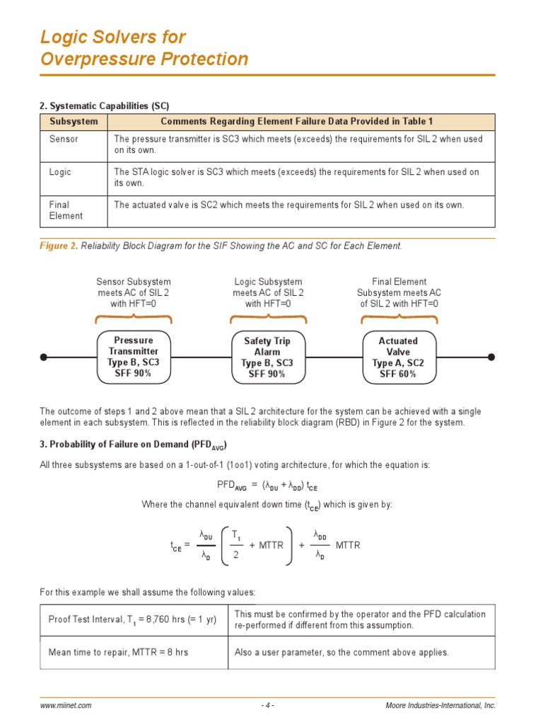 SIL 2 Logic Solvers for Safety Systems | PDF