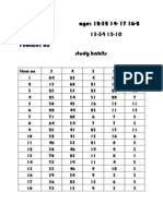 Sex Age 12-32 14-17 16-2 Male 35 13-54 15-10 Female 80 Study Habits