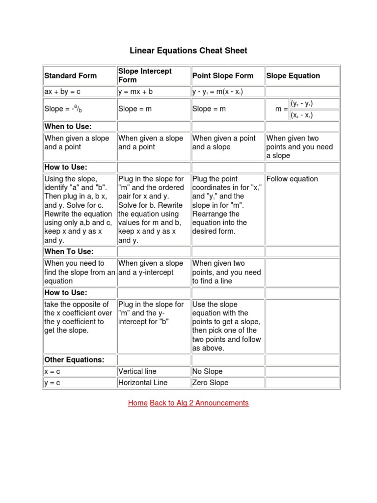 Linear Equations Cheat Sheet | Download Free PDF | Slope | Equations