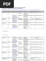 Download Responsables Projets Urbains CH by clarensemble SN19801772 doc pdf