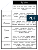 Bloom Cheat Sheet