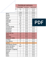 Comida Por Quincena.: Gastos. Cantidad