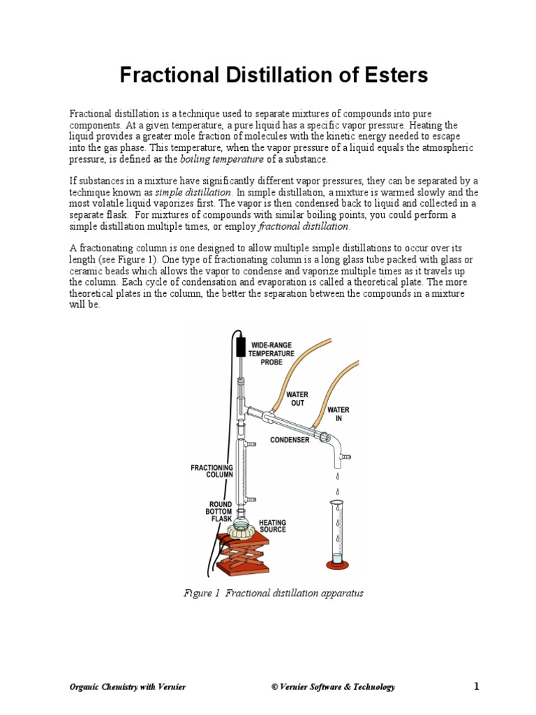 Fractional Distillation Esters Distillation Phases Of Matter