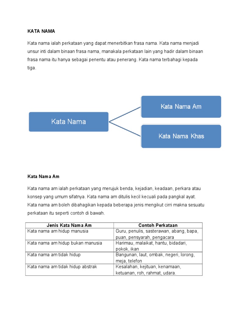 Kata Nama  PDF