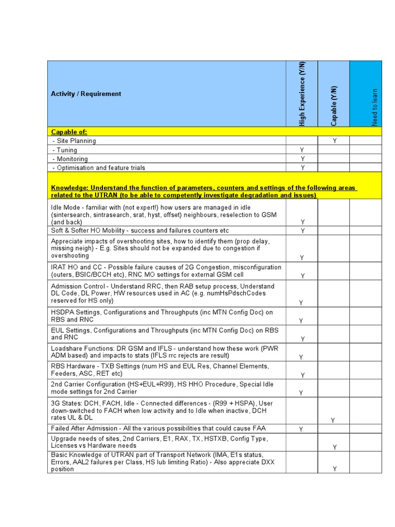Technical Interview Questions | PDF | Business