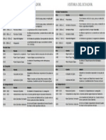 Resumen Tabla Periodos Históricos Ecuador