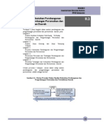 ANALISIS KEBUTUHAN