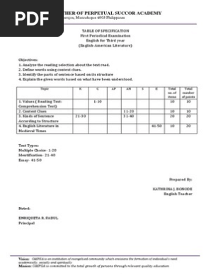 Table of Specification sample