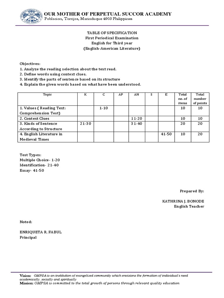 Table of Specification Sample PDF Reading Comprehension Multiple