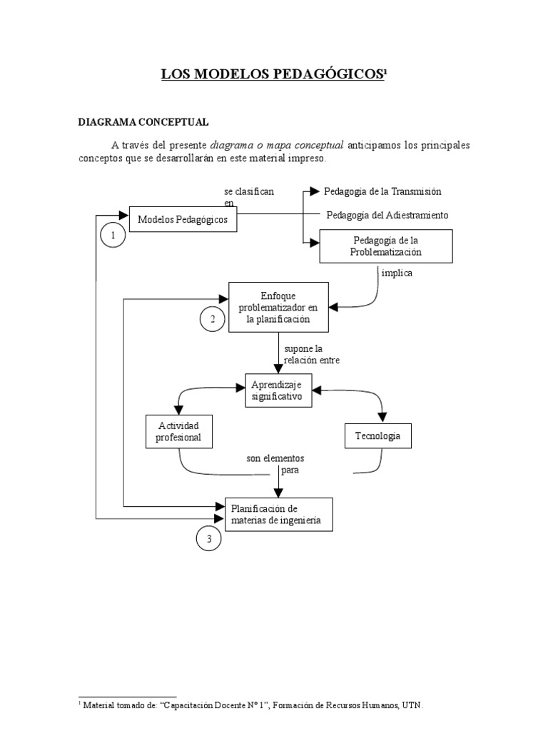 Los Modelos Pedagógicos | PDF | Aprendizaje | Maestros
