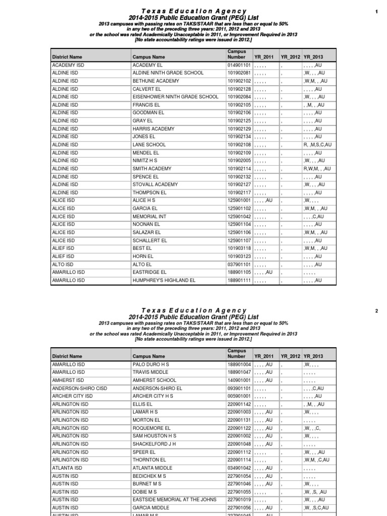 Peg List 2014-15 | PDF | Texas | States Of The Gulf Coast Of The United ...