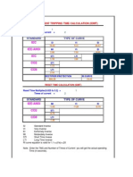 Over Current Tripping Time Calculation (Idmt) : Type of Curve Standard