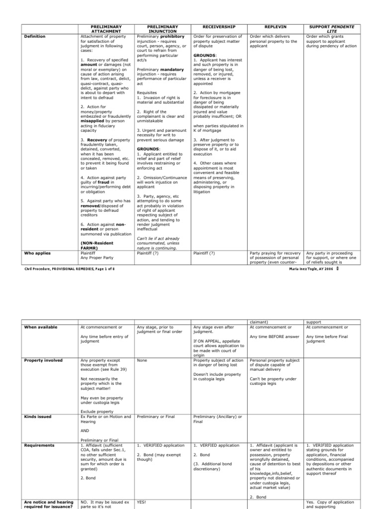 Preliminary Remedies (Chart) Lawsuit Damages