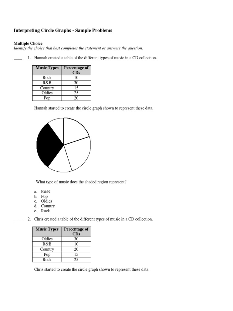 Circle Graphs Quiz 2 | PDF | Chart | Pie Chart