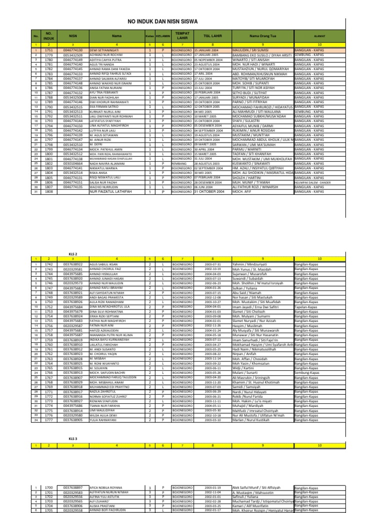 No Induk Siswa Dan Nisn