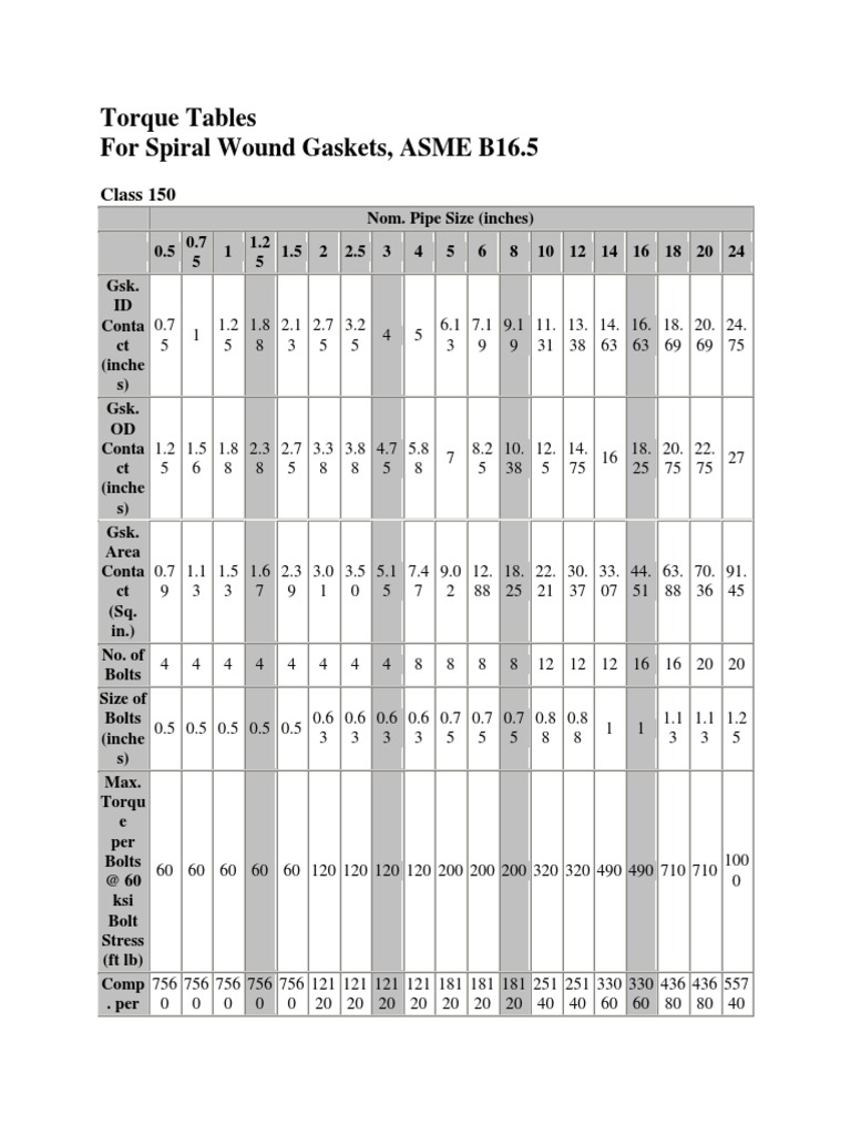 Torque Tables For Spiral Wound Gaskets, ASME B16.5 Class 150 PDF