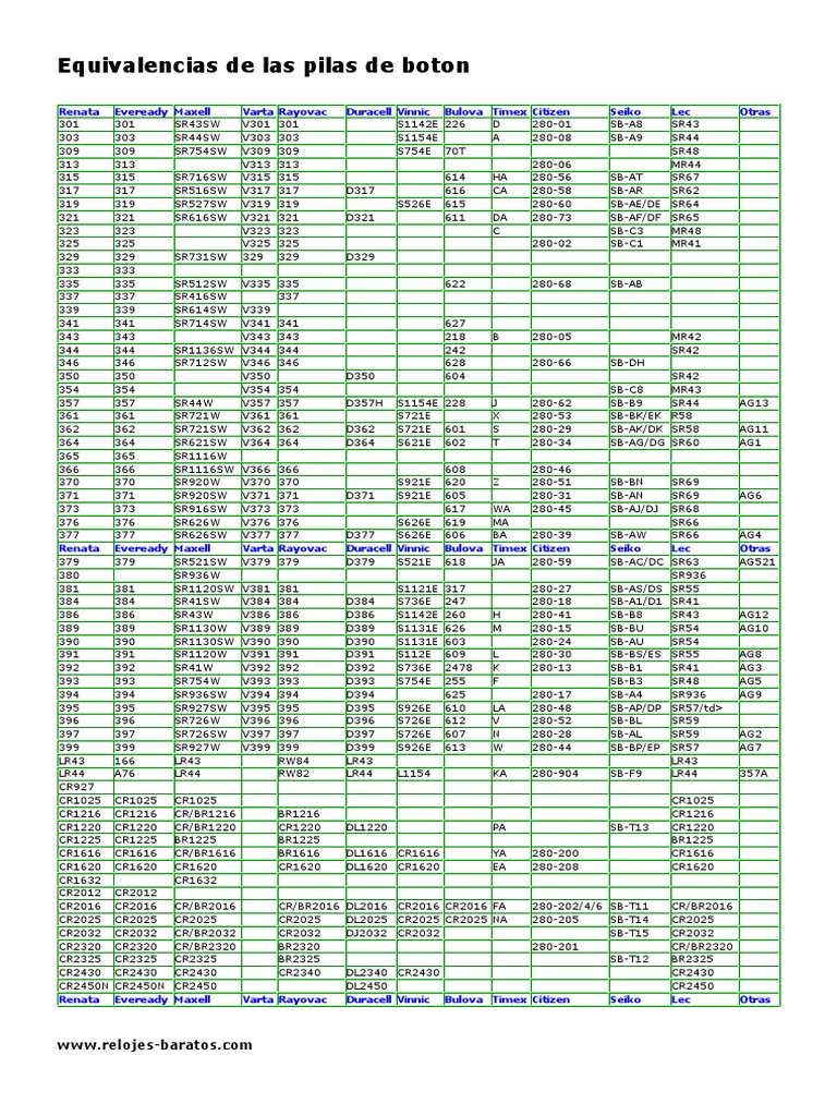 Equivalencias de las pilas de boton