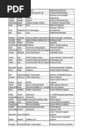 Download Athos Consulting DSP Semiconductor by Athoshr SN198176195 doc pdf