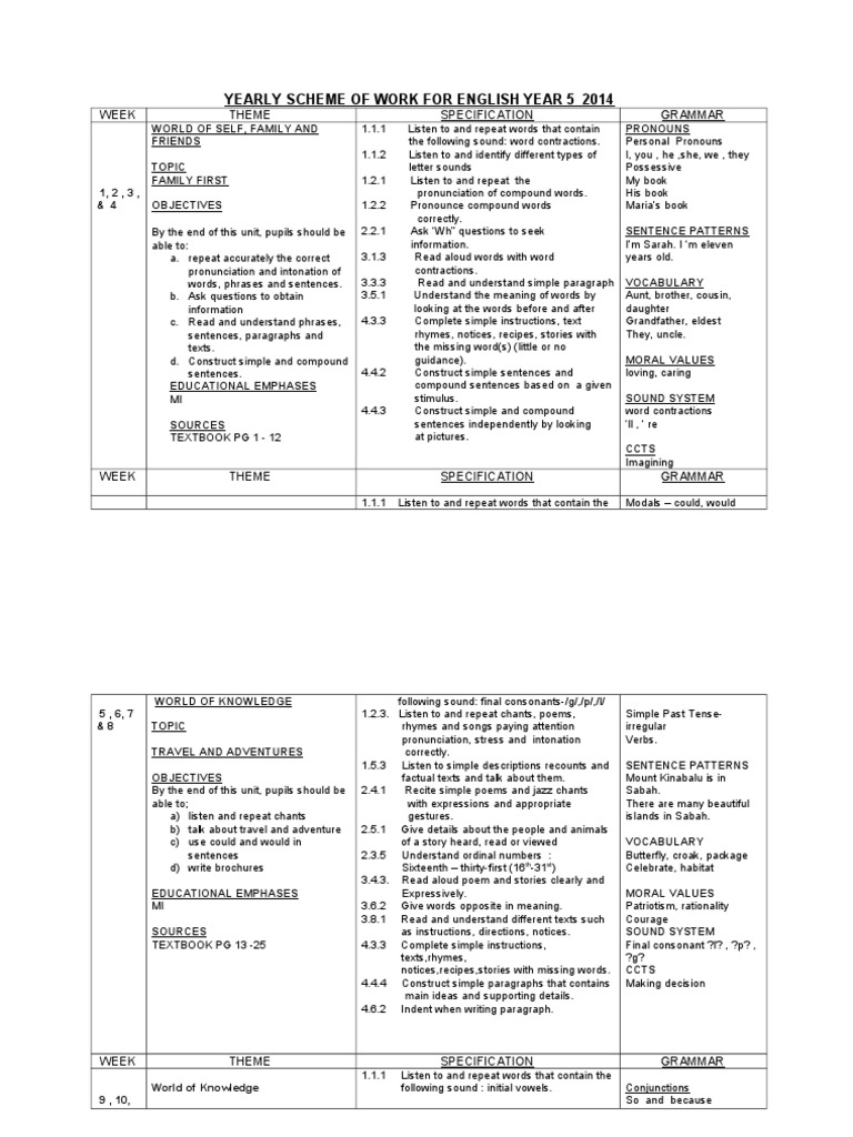 English Scheme of Work Year 5 SK | PDF | Linguistics