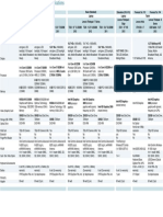 UOIT Student Hardware - Specifications