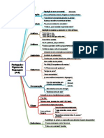 Mapas_Mentais_-_Figuras_De_Linguagem