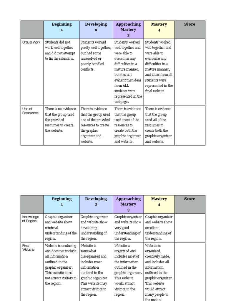 Rubric | PDF | Career & Growth | Business