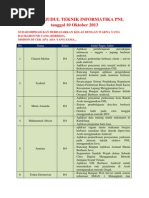 Download Daftar Judul Teknik Informatika Pnl Tanggal 10 Oktober 2013 1 by mahlel92 SN198437907 doc pdf