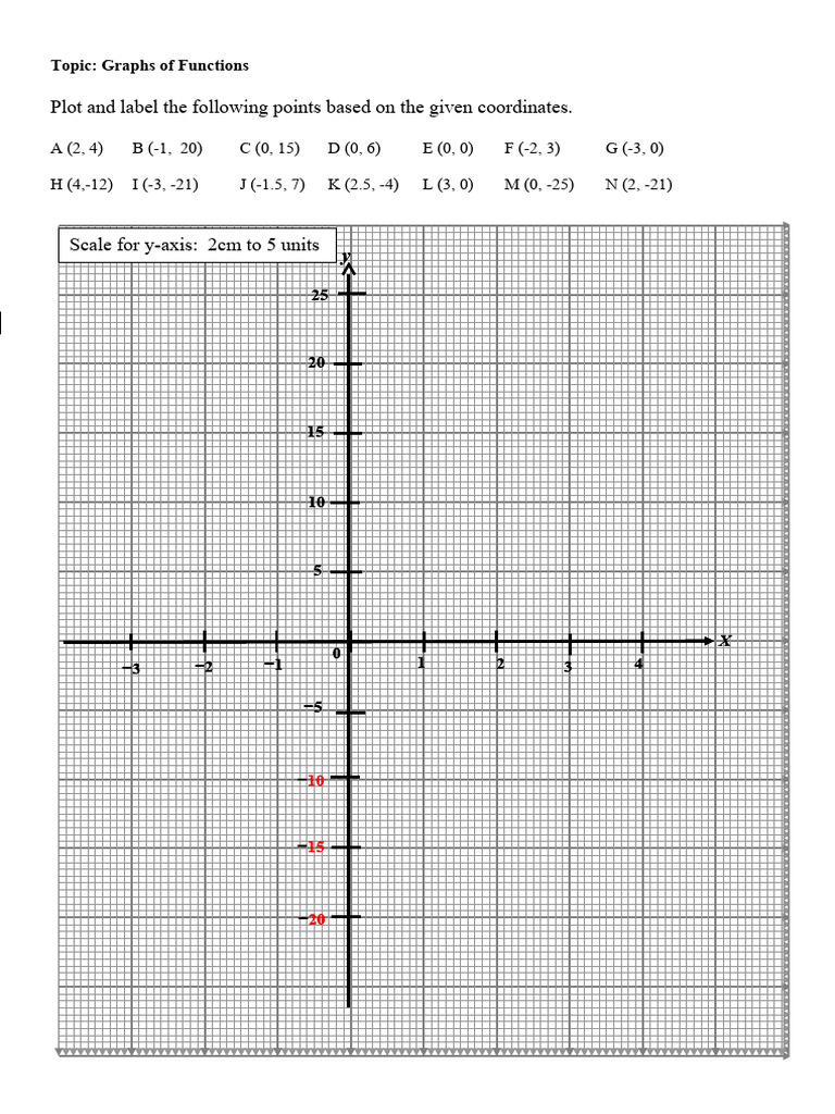 Graphing with 2cm to 5 Unit Scale | PDF | Teaching Methods & Materials ...