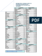 Distancias de Departamentos de La Republica de Guatemala