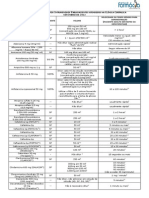 Tabela-para-Preparo-e-Administração-de-Medicamentos-Injetáveis-SF-HU-Clínica-Cirúrgica