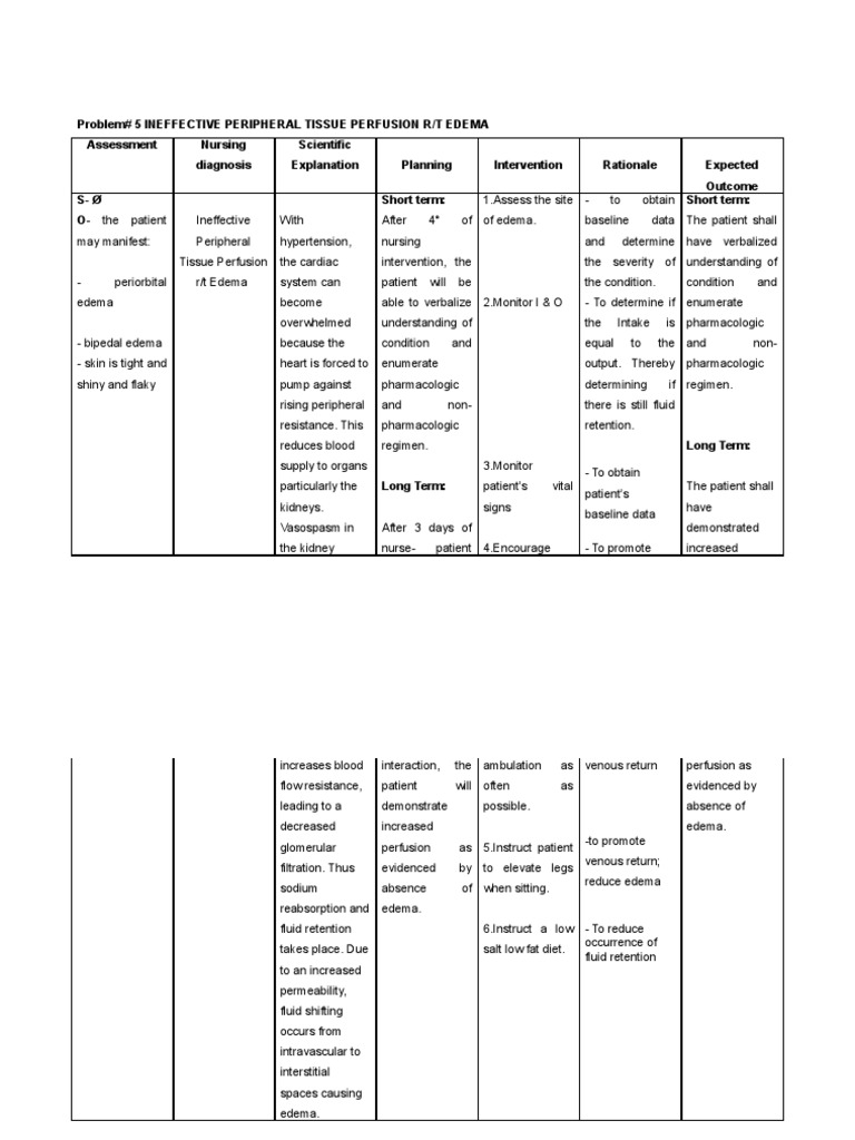 Tissue Perfusion