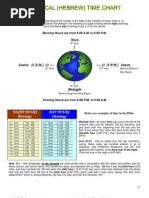 Download Hebrew Time Chart by SonofMan SN19849234 doc pdf