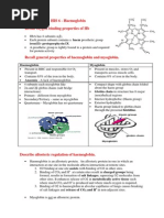 HIS 6 - Haemoglobin