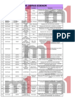 EDENOR Plan de Obras PDF