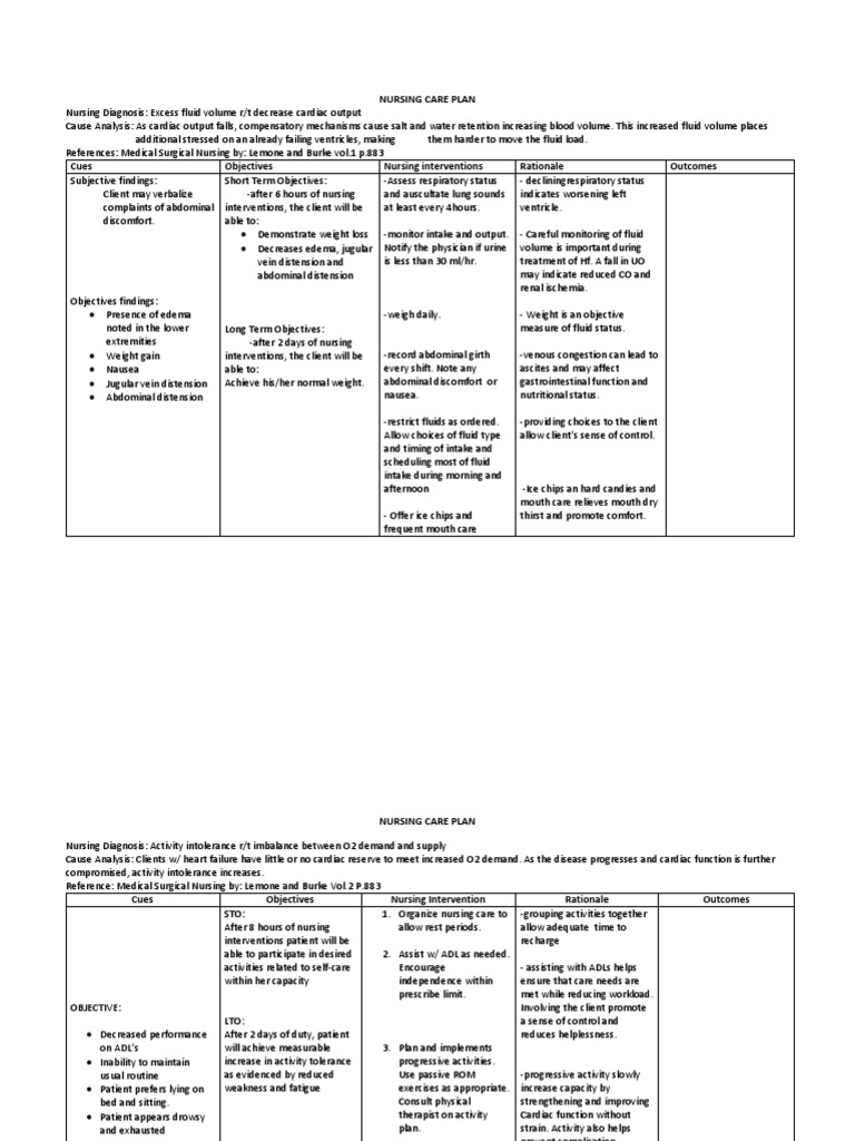 Nursing Care Plan Pdf Heart Failure Nursing