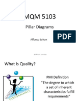 Introduction to Pillar Diagrams